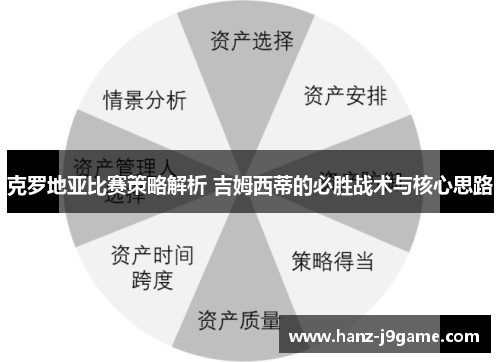 克罗地亚比赛策略解析 吉姆西蒂的必胜战术与核心思路