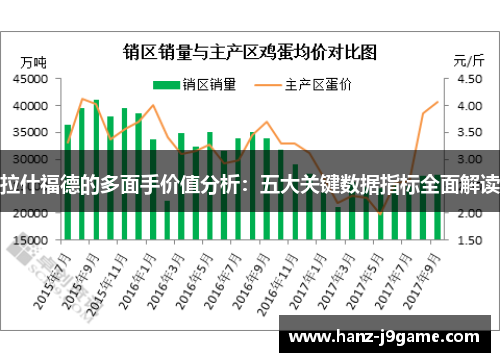 拉什福德的多面手价值分析：五大关键数据指标全面解读