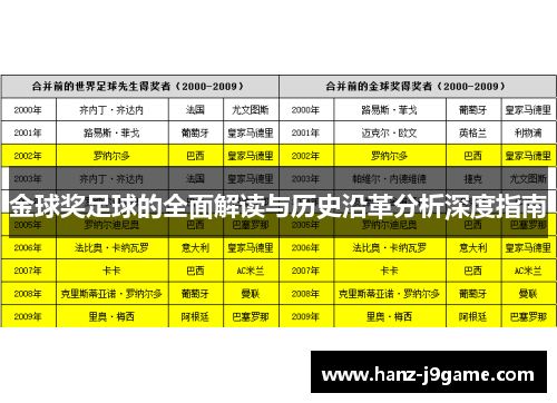 金球奖足球的全面解读与历史沿革分析深度指南