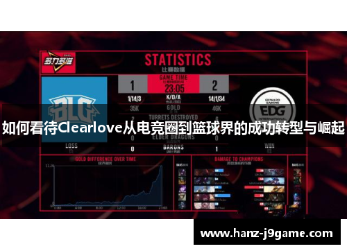 如何看待Clearlove从电竞圈到篮球界的成功转型与崛起