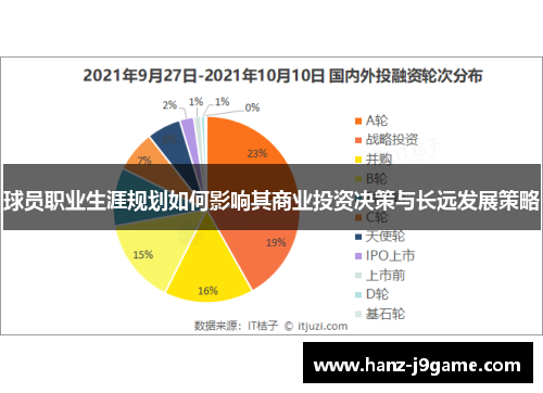 球员职业生涯规划如何影响其商业投资决策与长远发展策略 球员职业生涯规划如何影响其商业投资决策与长远发展策略