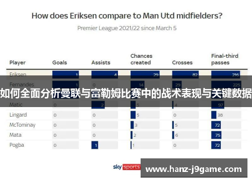 如何全面分析曼联与富勒姆比赛中的战术表现与关键数据