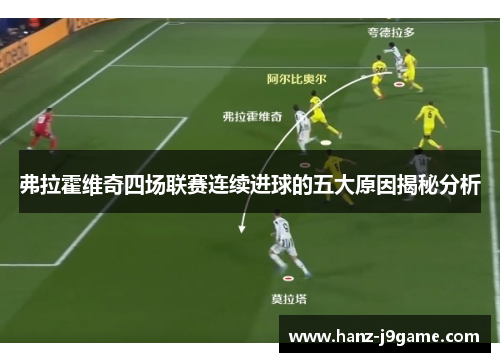 弗拉霍维奇四场联赛连续进球的五大原因揭秘分析 弗拉霍维奇四场联赛连续进球的五大原因揭秘分析