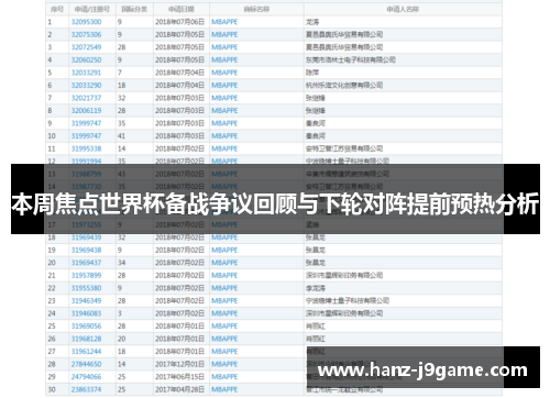 本周焦点世界杯备战争议回顾与下轮对阵提前预热分析 本周焦点世界杯备战争议回顾与下轮对阵提前预热分析