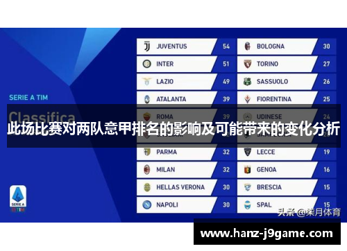 此场比赛对两队意甲排名的影响及可能带来的变化分析 此场比赛对两队意甲排名的影响及可能带来的变化分析