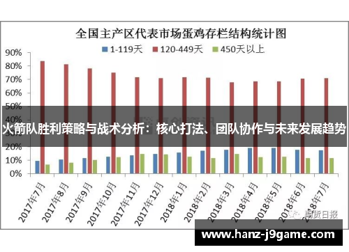 火箭队胜利策略与战术分析：核心打法、团队协作与未来发展趋势
