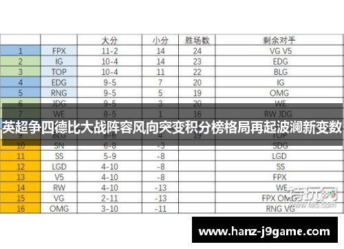 英超争四德比大战阵容风向突变积分榜格局再起波澜新变数 英超争四德比大战阵容风向突变积分榜格局再起波澜新变数