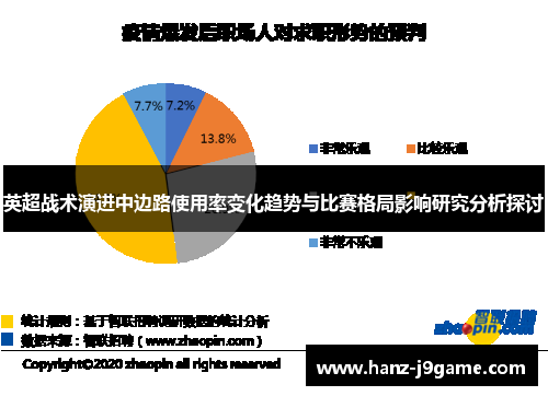 英超战术演进中边路使用率变化趋势与比赛格局影响研究分析探讨 英超战术演进中边路使用率变化趋势与比赛格局影响研究分析探讨
