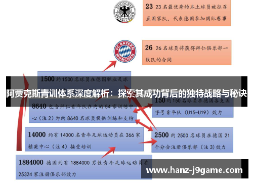 阿贾克斯青训体系深度解析：探索其成功背后的独特战略与秘诀